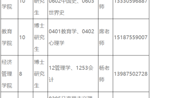 2024保山学院招生计划详解！今年计划招收多少人？