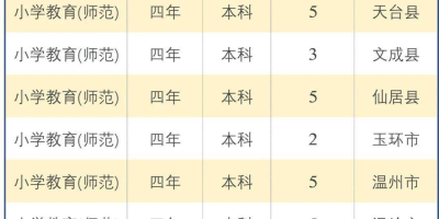 最新！2022台州职业技术学院艺术类录取分数线公布！