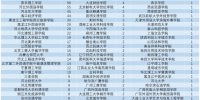 河北科技学院学校代码是多少？官方查询渠道分享！