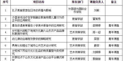 2023青岛滨海学院艺术类录取分数线出来了吗？