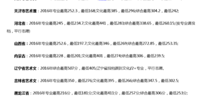 2023青岛滨海学院艺术类录取分数线出来了吗？