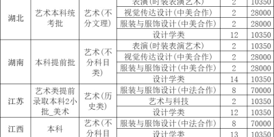 浙江艺术职业学院好考吗？2024年招生章程公布！