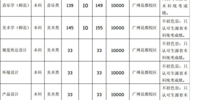 2024广东第二师范学院招生计划，名额多不多？