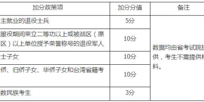 2024常州机电学院提前招生计划出了吗？抢先看！