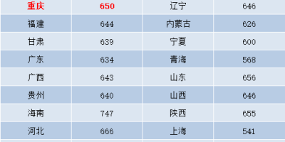 2024年南开大学强基计划入围分数线，你达标了吗？