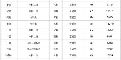 2024吉林警察学院录取分数线公布了吗？这里查询！