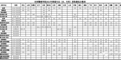 2024吉林警察学院录取分数线公布了吗？这里查询！