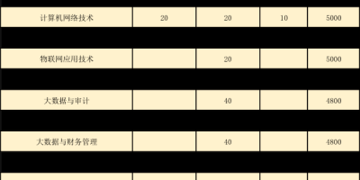 2024烟台工程职业技术学院单招和综评分数线公布了吗？