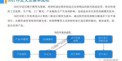 材料成型控制技术就业方向(含具体工作岗位)