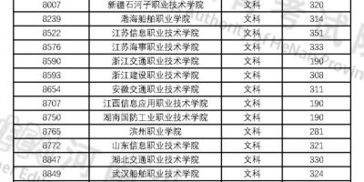 最新！2023东营职业学院录取分数线一览！