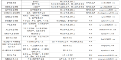 2024年郑州澍青医学高等专科学校单招章程(详细解读)