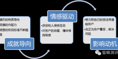 超级煎蛋卷在怀旧服里咋样？看看就知道！