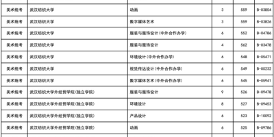 2024浙江艺术高考分数线一览表，艺考生必看！