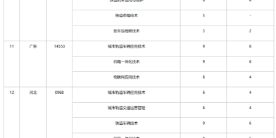 2024新疆职业大学学费多少钱一年？看完心里有数！