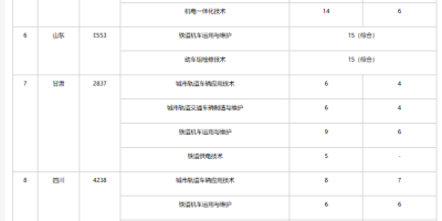 2024新疆职业大学学费多少钱一年？看完心里有数！