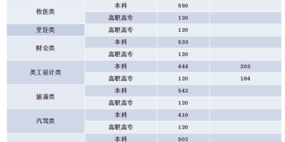 想知道2020年内蒙古高考一本分数线？看这里！