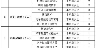 2023郑州职业技术学院艺术类录取分数线公布了吗？