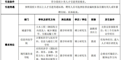 2024浙江树人学院学费多少钱一年？有补助吗？