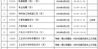 2024浙江树人学院学费多少钱一年？有补助吗？