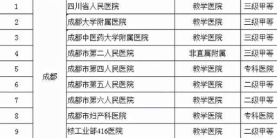 贵州医科大学神奇民族医药学院2024招生计划有哪些专业？