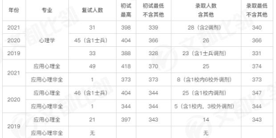 考研浙江理工大学的同学注意了：2024初试复试所占比例有变化！