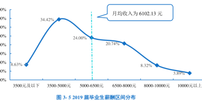 考研浙江理工大学的同学注意了：2024初试复试所占比例有变化！