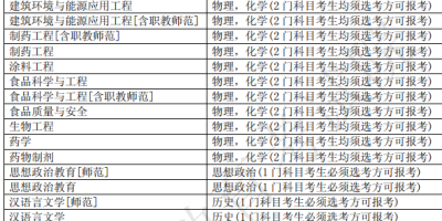 2024江西科技学院单招学费是多少？答案来了！