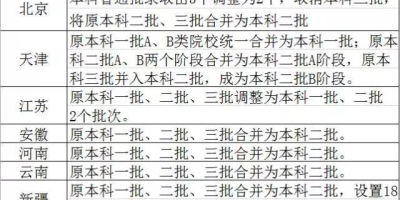 华中师范大学是985还是211大学？一篇文章告诉你答案。