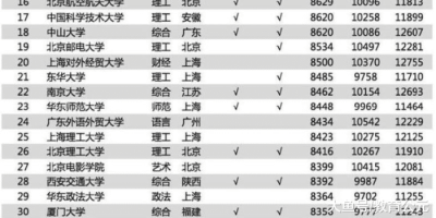 华中师范大学是985还是211大学？一篇文章告诉你答案。