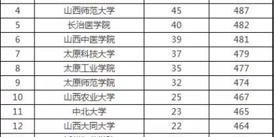 青岛理工大学是几本？它是一本还是二本？