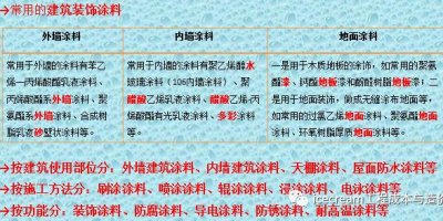 建筑装饰材料技术专业怎么选？这些学校就业率高！