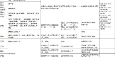 2024年深圳大学招生章程公布，有哪些变化？