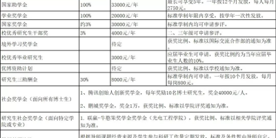 2024年深圳大学招生章程公布，有哪些变化？