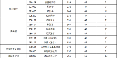 想考长春中医药？2024研究生分数线必看！