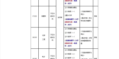 2025西南财经大学研究生学费一年交多少钱？