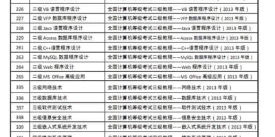 2025西南财经大学研究生学费一年交多少钱？