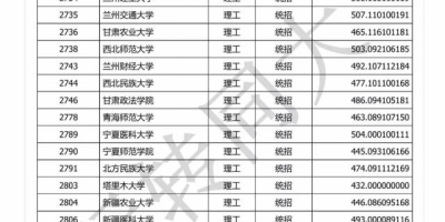 想上山西大同大学？2023录取分数线抢先知！