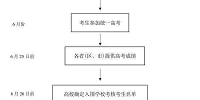 强基计划适合哪些考生？快看看你是否符合条件。