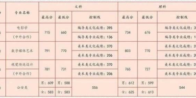 2024西南财经大学考研分数线公布！快来看录取情况！