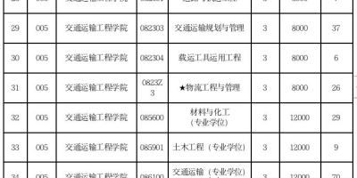 大连海事大学2024研究生初试复试比例详解。