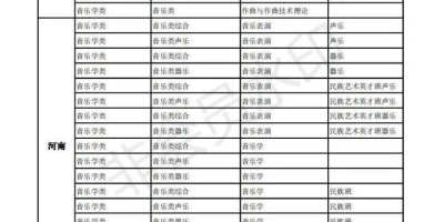 2024中央民族大学研究生分数线公布了吗？看这里！