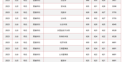 2024中央民族大学研究生分数线公布了吗？看这里！