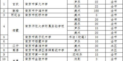 2024大连大学中外合作办学招生计划有哪些？