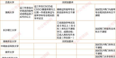 2023湖北考研报名费用多少钱？官方标准来了！