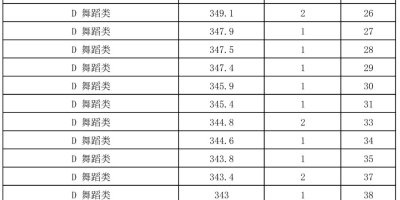 多少分能上？2024海南大学录取分数线一览！