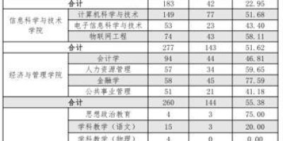 内蒙古财经大学好就业吗？最新就业数据解析！