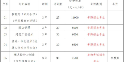 2024杭州科技职业技术学院招生计划有哪些变化？