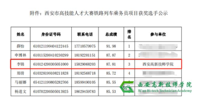 西安职业技术学院就业率高吗？就业前景分析！