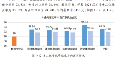 西安职业技术学院就业率高吗？就业前景分析！