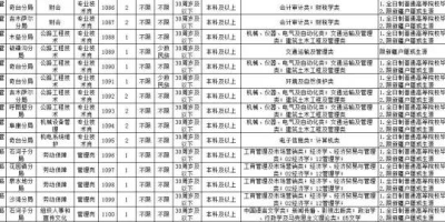 2024沙洲职业工学院学费贵不贵？一年费用详解！